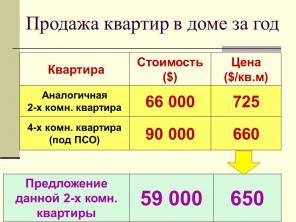 Продаю большую 2-х комнатную квартиру в центре Бишкека